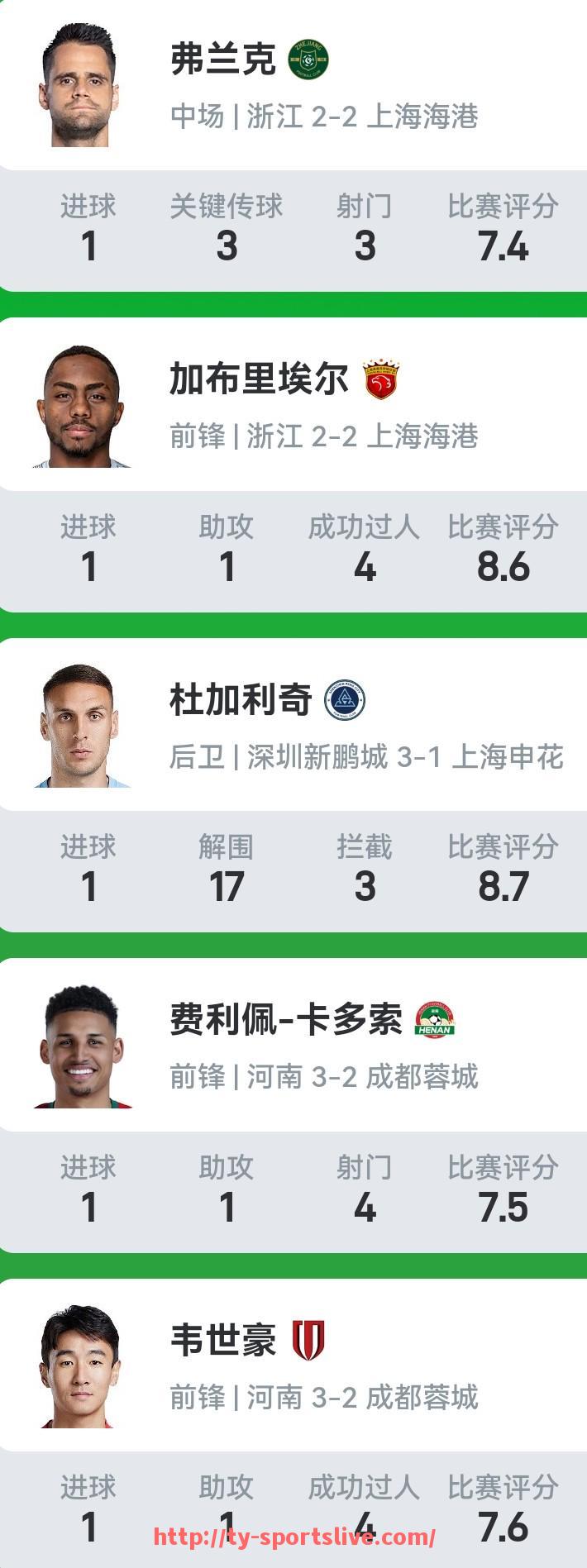 体育直播-2014年NBA选秀顺位回顾